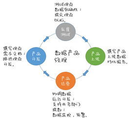產(chǎn)品代理項目經(jīng)理 探索、實踐與挑戰(zhàn)的市場營銷策劃之道